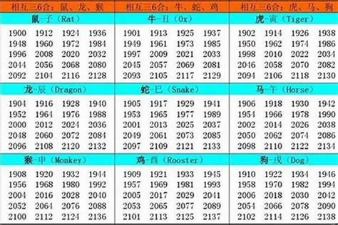 1991 生效|生肖表 十二生肖顺序排序 12属相生肖对照表